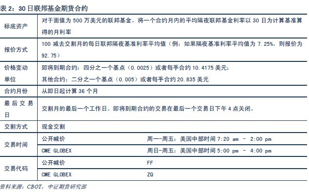 收入证明_固定利率收入方