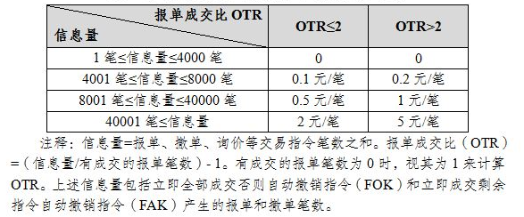 1申报费截图.png